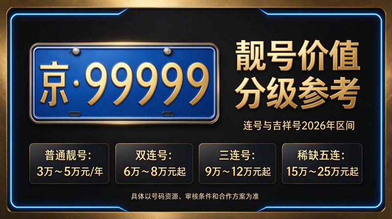 北京租车牌照租赁服务